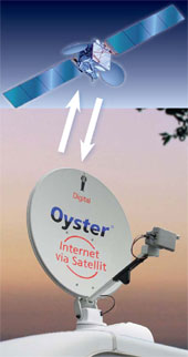 Oyster Vision 3 Satellite System pic 1